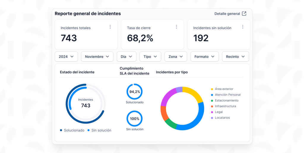 ¿Cómo medir la eficiencia operativa?